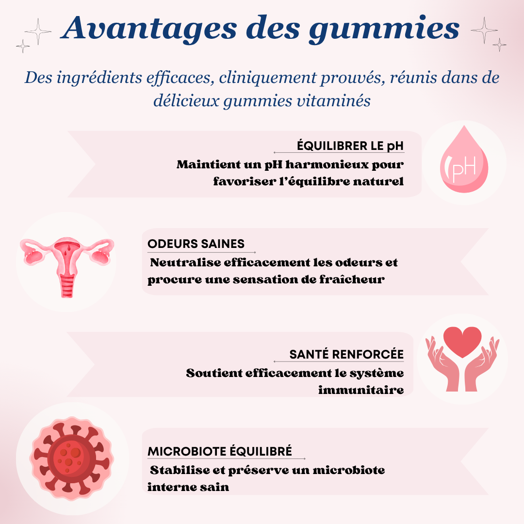 Gummies Équilibre Féminin - ELURA